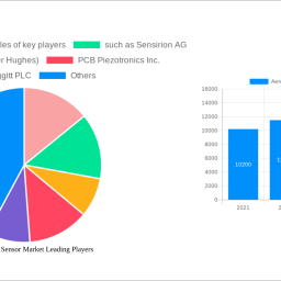 aeroderivative-sensor-market-2025-market-trends-and-2033-forecasts-exploring-growth-potential