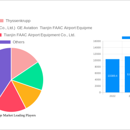 aerobridge-market-future-proof-strategies-trends-competitor-dynamics-and-opportunities-2025-2033