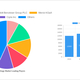expectorant-drugs-market-insightful-market-analysis-trends-and-opportunities-2025-2033