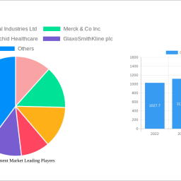 cinv-treatment-market-charting-growth-trajectories-analysis-and-forecasts-2025-2033