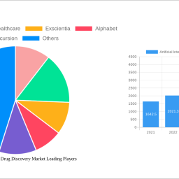 artificial-intelligence-in-drug-discovery-market-analysis-2025-and-forecasts-2033-unveiling-growth-opportunities