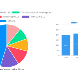 vein-illuminator-industry-charting-growth-trajectories-analysis-and-forecasts-2025-2033