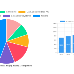 middle-east-and-africa-optical-imaging-industry-strategic-market-roadmap-analysis-and-forecasts-2025-2033