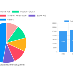 radiopharmaceuticals-industry-strategic-roadmap-analysis-and-forecasts-2025-2033