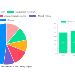 xylitol-in-personal-care-and-cosmetics-market-dynamics-and-forecasts-2025-2033-strategic-insights