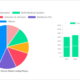 thyroid-ablation-devices-market-2025-2033-analysis-trends-competitor-dynamics-and-growth-opportunities