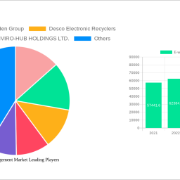e-waste-management-market-future-proof-strategies-trends-competitor-dynamics-and-opportunities-2025-2033
