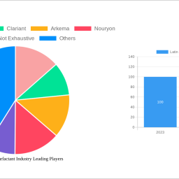 latin-america-surfactant-industry-future-proof-strategies-trends-competitor-dynamics-and-opportunities-2025-2033