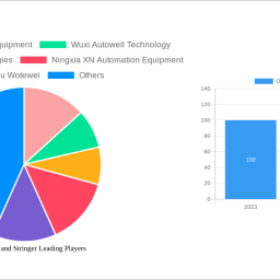 emerging-growth-patterns-in-obb-tabber-and-stringer-market