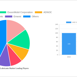 uae-construction-lubricants-market-future-proof-strategies-market-trends-2025-2033