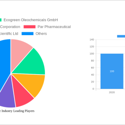 isosorbide-industry-2025-trends-and-forecasts-2033-analyzing-growth-opportunities