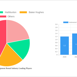 indonesia-oilfield-equipment-rental-industry-2025-market-trends-and-2033-forecasts-exploring-growth-potential
