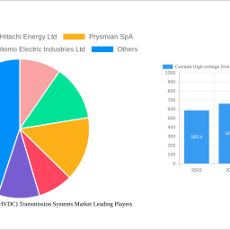 canada-high-voltage-direct-current-hvdc-transmission-systems-market-2025-2033-overview-trends-competitor-dynamics-and-oppor