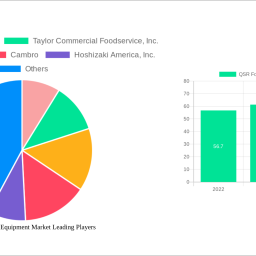 qsr-food-service-equipment-market-analysis-2025-and-forecasts-2033-unveiling-growth-opportunities