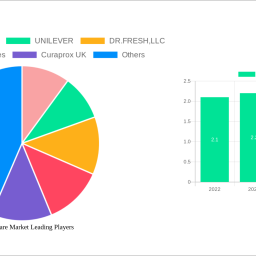 uk-oral-care-market-55-cagr-growth-outlook-2025-2033