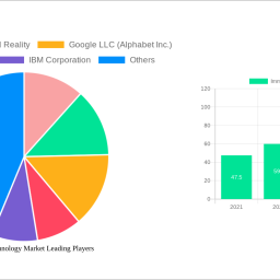 immersive-technology-market-analysis-report-2025-market-to-grow-by-a-cagr-of-257-to-2033-driven-by-government-incentives-pop