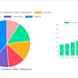 cleanroom-technology-in-healthcare-market-charting-growth-trajectories-analysis-and-forecasts-2025-2033