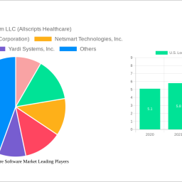 us-long-term-care-software-market-analysis-report-2025-market-to-grow-by-a-cagr-of-1149-to-2033-driven-by-government-incent