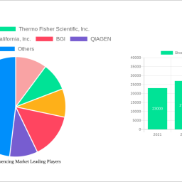 short-read-sequencing-market-analysis-report-2025-market-to-grow-by-a-cagr-of-1846-to-2033-driven-by-government-incentives-p