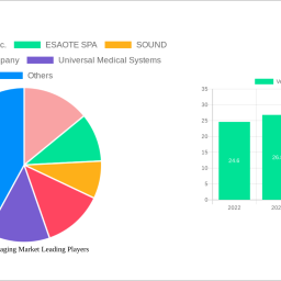 veterinary-imaging-market-2025-2033-analysis-trends-competitor-dynamics-and-growth-opportunities