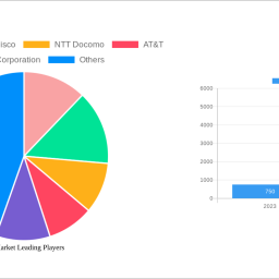 6g-market-3148-cagr-growth-outlook-2025-2033