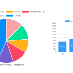 serbia-e-commerce-industry-2025-2033-analysis-trends-competitor-dynamics-and-growth-opportunities