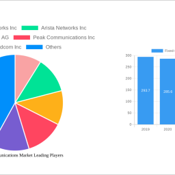 fixed-line-communications-market-is-set-to-reach-xx-million-by-2033-growing-at-a-cagr-of-1132