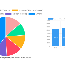 telecom-billing-revenue-management-system-market-charting-growth-trajectories-analysis-and-forecasts-2025-2033