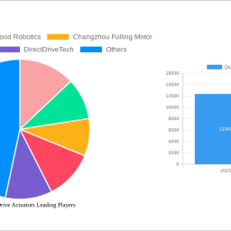 quasi-direct-drive-actuators-2025-trends-and-forecasts-2033-analyzing-growth-opportunities