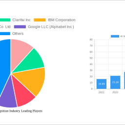 ai-image-recognition-industry-2025-trends-and-forecasts-2033-analyzing-growth-opportunities