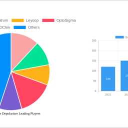 quartz-wedge-depolarizer-analysis-2025-and-forecasts-2033-unveiling-growth-opportunities
