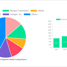 saliva-collection-and-diagnostics-market-unlocking-growth-potential-analysis-and-forecasts-2025-2033