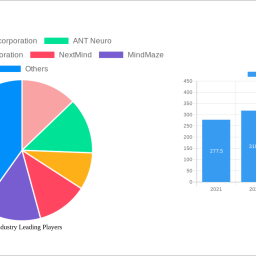 bci-industry-soars-to-200-million-witnessing-a-cagr-of-1029-during-the-forecast-period-2025-2033