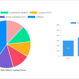 bluetooth-led-bulb-industry-future-proof-strategies-trends-competitor-dynamics-and-opportunities-2025-2033