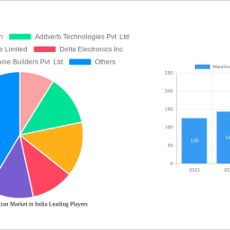 warehouse-automation-market-in-india-soars-to-034-million-witnessing-a-cagr-of-2696-during-the-forecast-period-2025-2033