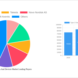type-2-diabetes-drugs-and-devices-market-charting-growth-trajectories-analysis-and-forecasts-2025-2033
