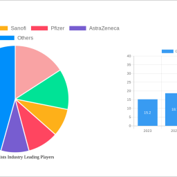 glp-1-agonists-industry-to-grow-at-112-cagr-market-size-analysis-and-forecasts-2025-2033