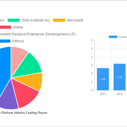 customer-analytics-platform-industry-charting-growth-trajectories-analysis-and-forecasts-2025-2033