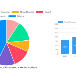 europe-glucagon-like-peptide-1-glp-1-agonists-market-2025-2033-overview-trends-competitor-dynamics-and-opportunities