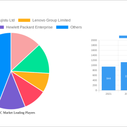 cloud-hpc-market-analysis-report-2025-market-to-grow-by-a-cagr-of-1029-to-2033-driven-by-government-incentives-popularity-of