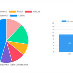 us-diabetes-drugs-and-devices-market-report-probes-the-6012-million-size-share-growth-report-and-future-analysis-by-2033