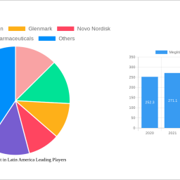 meglitinide-market-in-latin-america-insightful-analysis-trends-competitor-dynamics-and-opportunities-2025-2033