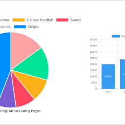 diabetes-care-drugs-market-is-set-to-reach-8753-million-by-2033-growing-at-a-cagr-of-351
