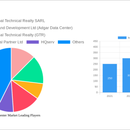 israel-data-center-market-charting-growth-trajectories-2025-2033-strategic-insights-and-forecasts