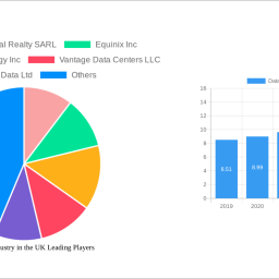data-center-industry-in-the-uk-2025-trends-and-forecasts-2033-analyzing-growth-opportunities