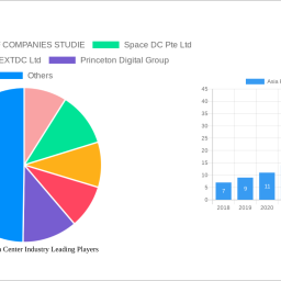 asia-pacific-data-center-industry-charting-growth-trajectories-2025-2033-strategic-insights-and-forecasts