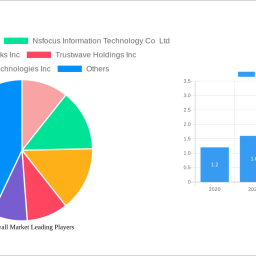 waf-firewall-market-2025-2033-overview-trends-competitor-dynamics-and-opportunities
