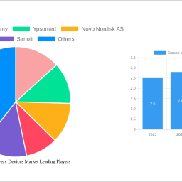 europe-insulin-delivery-devices-market-2025-market-trends-and-2033-forecasts-exploring-growth-potential