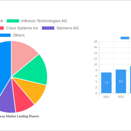 smart-highway-market-future-proof-strategies-trends-competitor-dynamics-and-opportunities-2025-2033