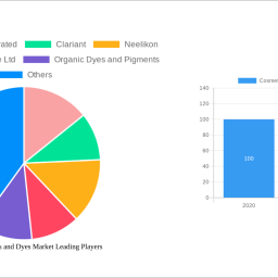 cosmetic-pigments-and-dyes-market-2025-2033-trends-unveiling-growth-opportunities-and-competitor-dynamics
